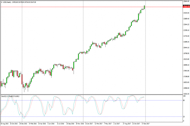 Dow Jones 30 weekly chart, January 08, 2018