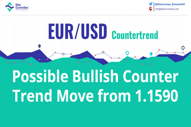 EUR/USD Possible Bullish Counter Trend Move from 1.1590