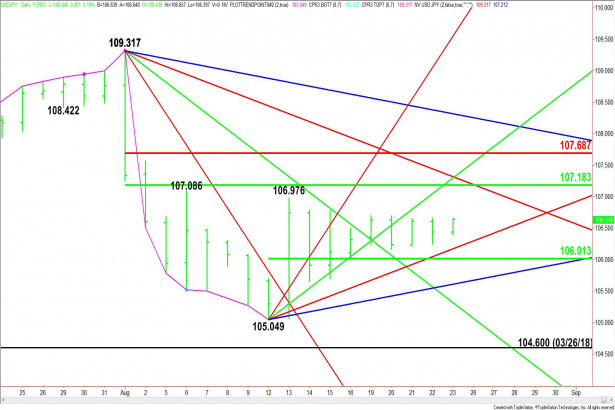 USDJPY