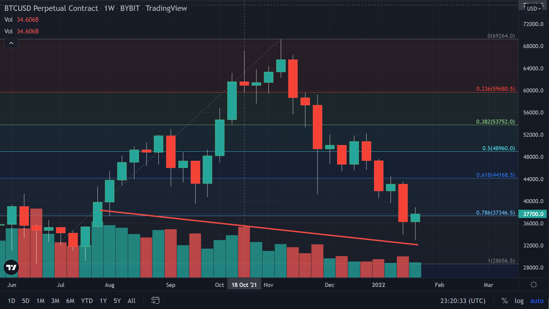 Head and Shoulders Pattern in Bitcoin | FXEmpire