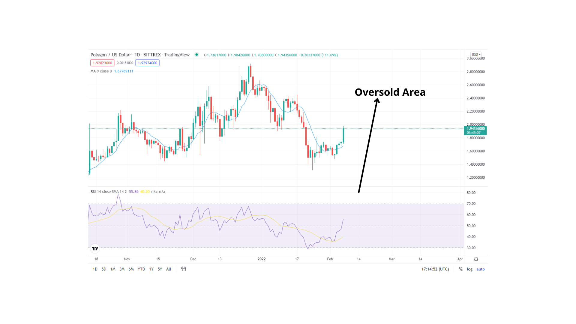 Polygon (MATIC) Price Predictions for 2022 | FXEmpire