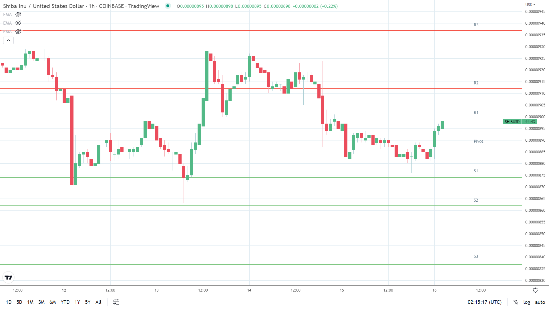 A DOGE Return to $0.09 in the Hands of the NASDAQ and Elon Musk | FXEmpire