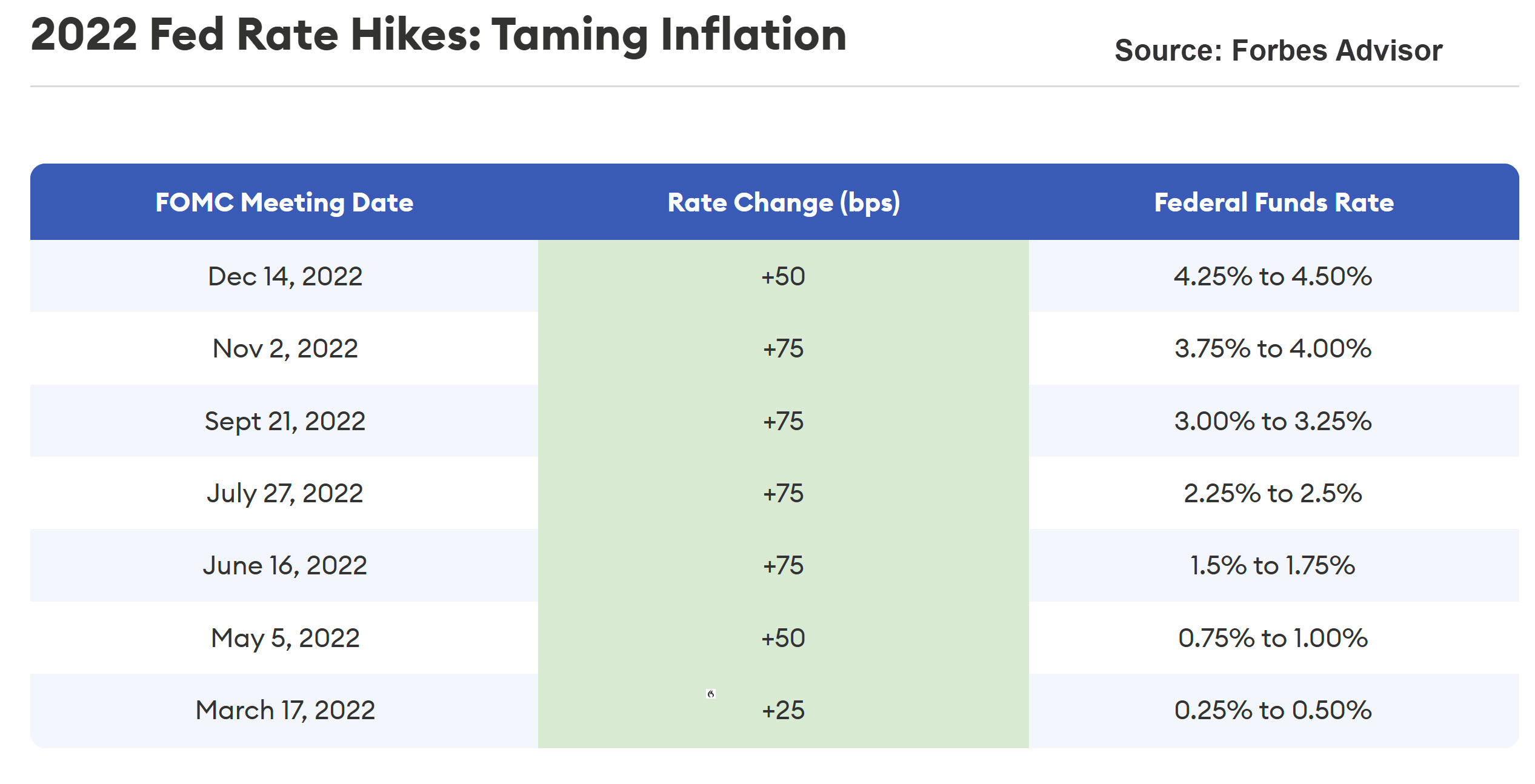 Questions Arise About Next FOMC Meeting; Will Their Decisions Remain  Data-dependent? | FXEmpire