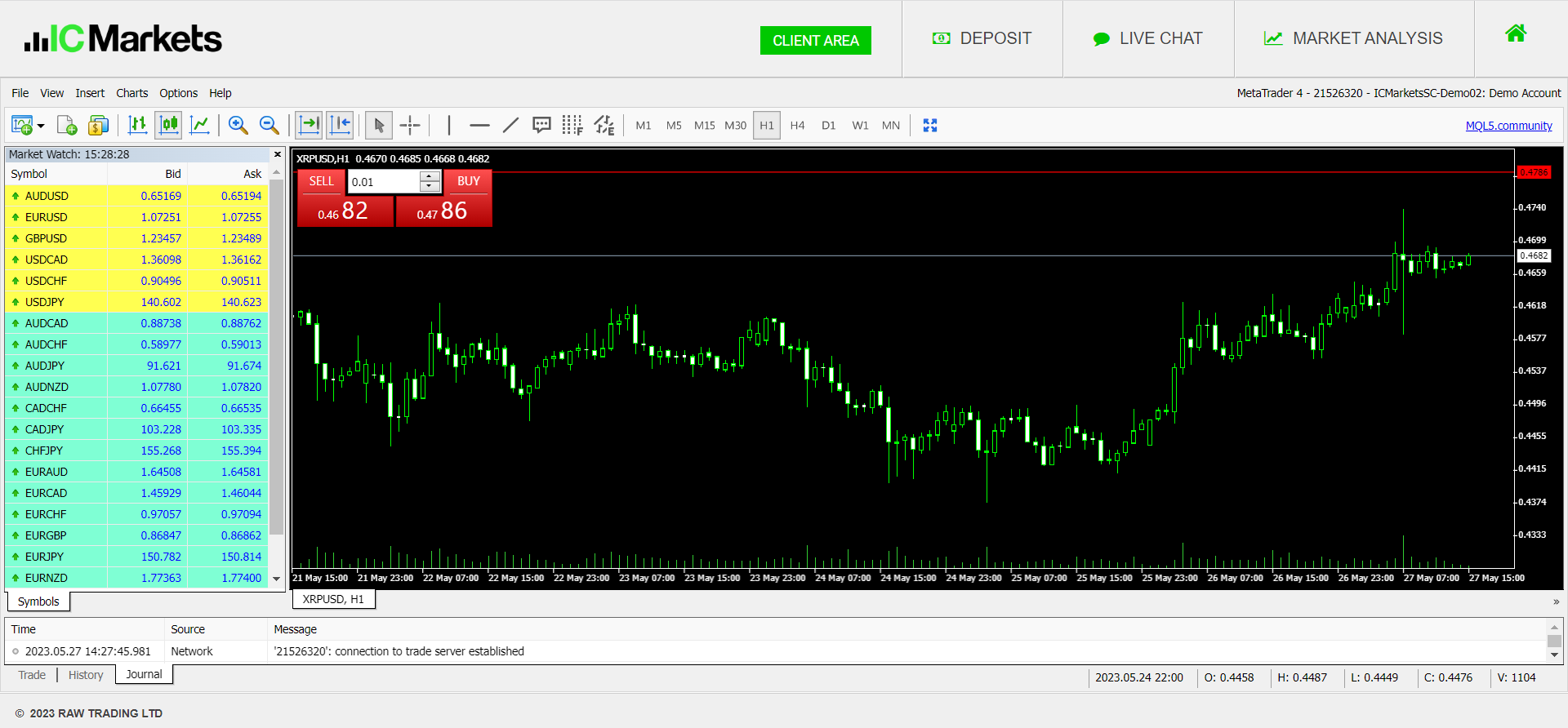 Icmarkets mt4 hot sale
