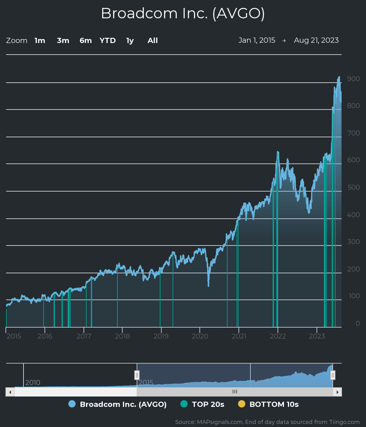 Why Activision Blizzard Stock Plunged 26% in 2018