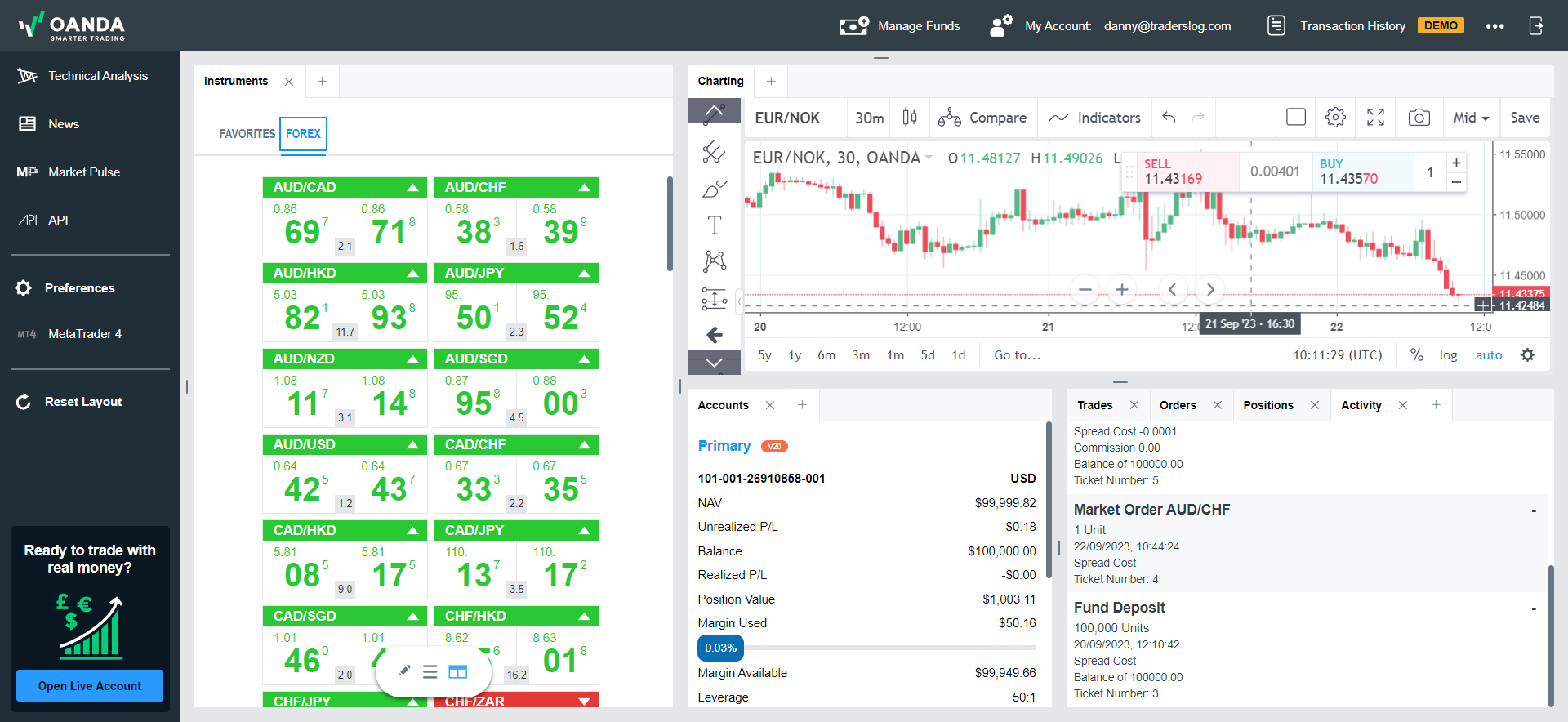 OANDA US Review : Read Before You Trade | FXEmpire