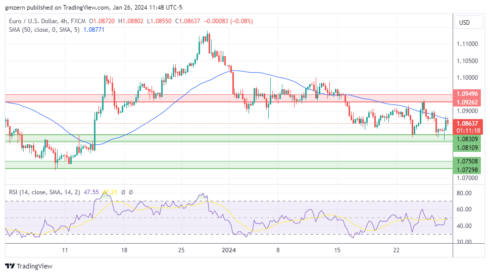 EUR/USD