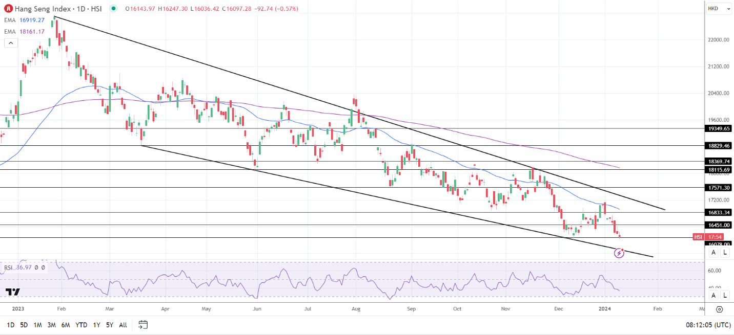 Hang Seng Index, ASX 200, Nikkei 225: Futures Flash Green Pre US CPI  Numbers | FXEmpire