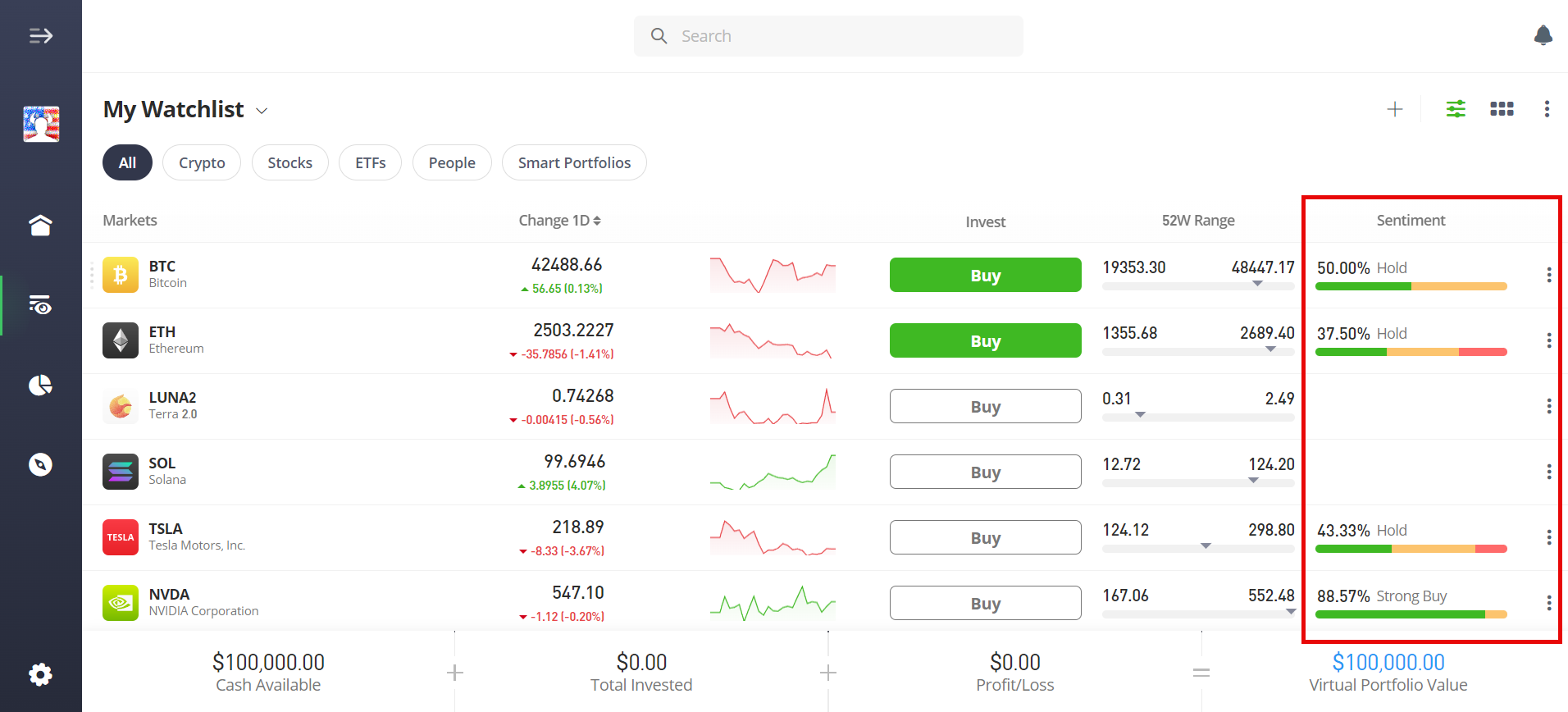 eToro US Review : Read Before You Trade | FXEmpire