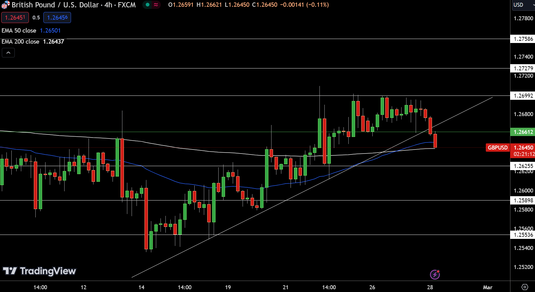 EUR/USD, GBP/USD, DXY Price Forecast: Market Braces for US GDP Insights |  FXEmpire