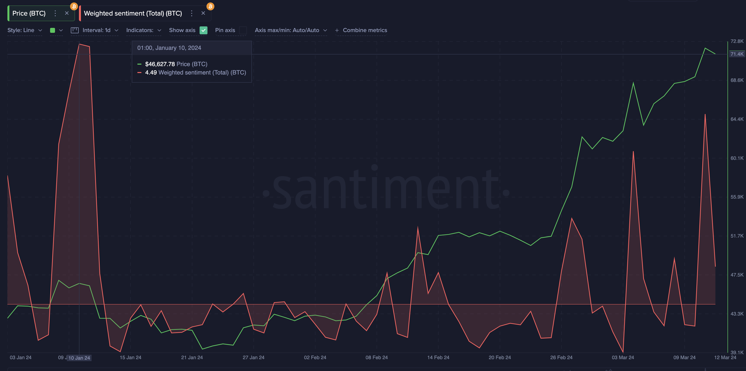Bitcoin (BTC) Price Forecast: $75,000 Breakout this Week? | FXEmpire