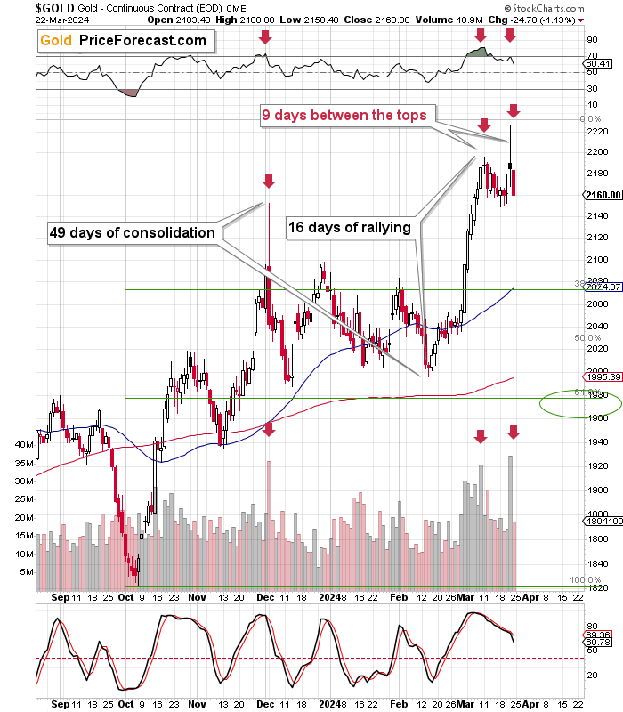 Is 2024 the New 2021 for Gold Price? | FXEmpire