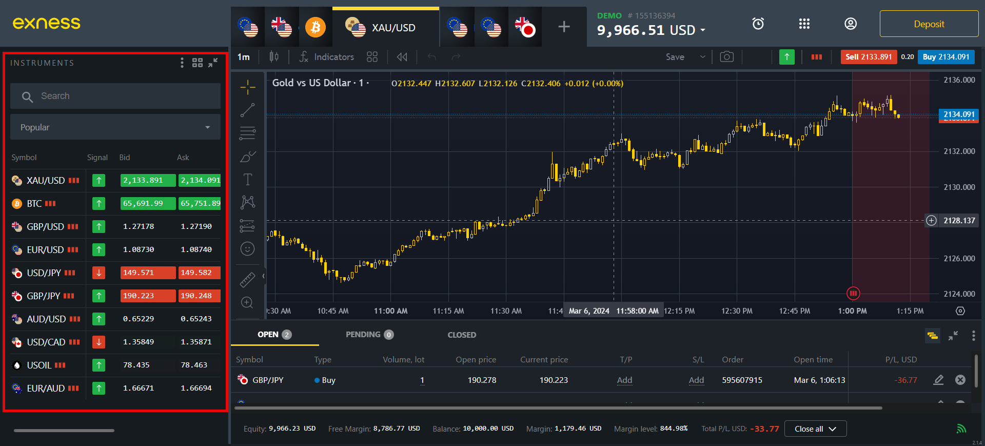 Se7en Worst Exness Forex Broker Techniques