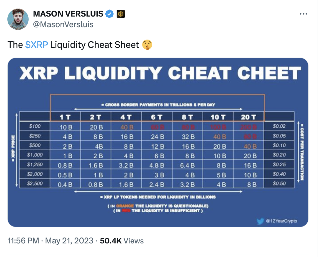 XRP Price Forecast: JPMorgan Cross-Border Payments Could Drive XRP to  $1,000, Analyst says | FXEmpire