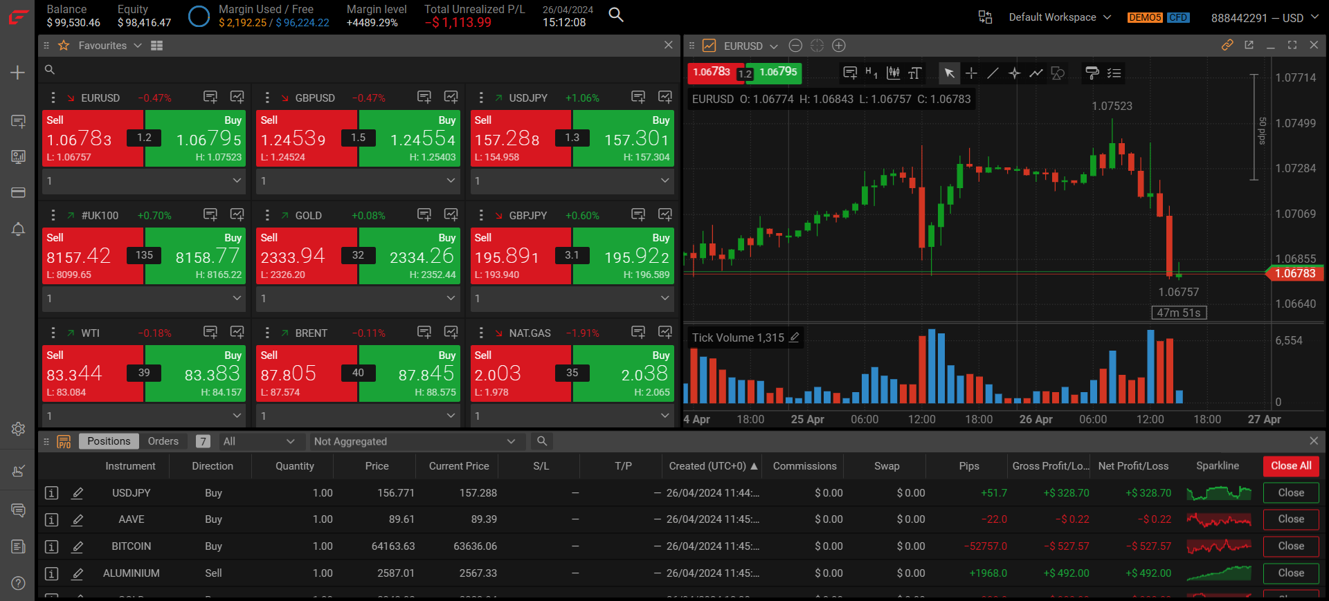 FxPro Review 2025 Read Before You Trade FXEmpire