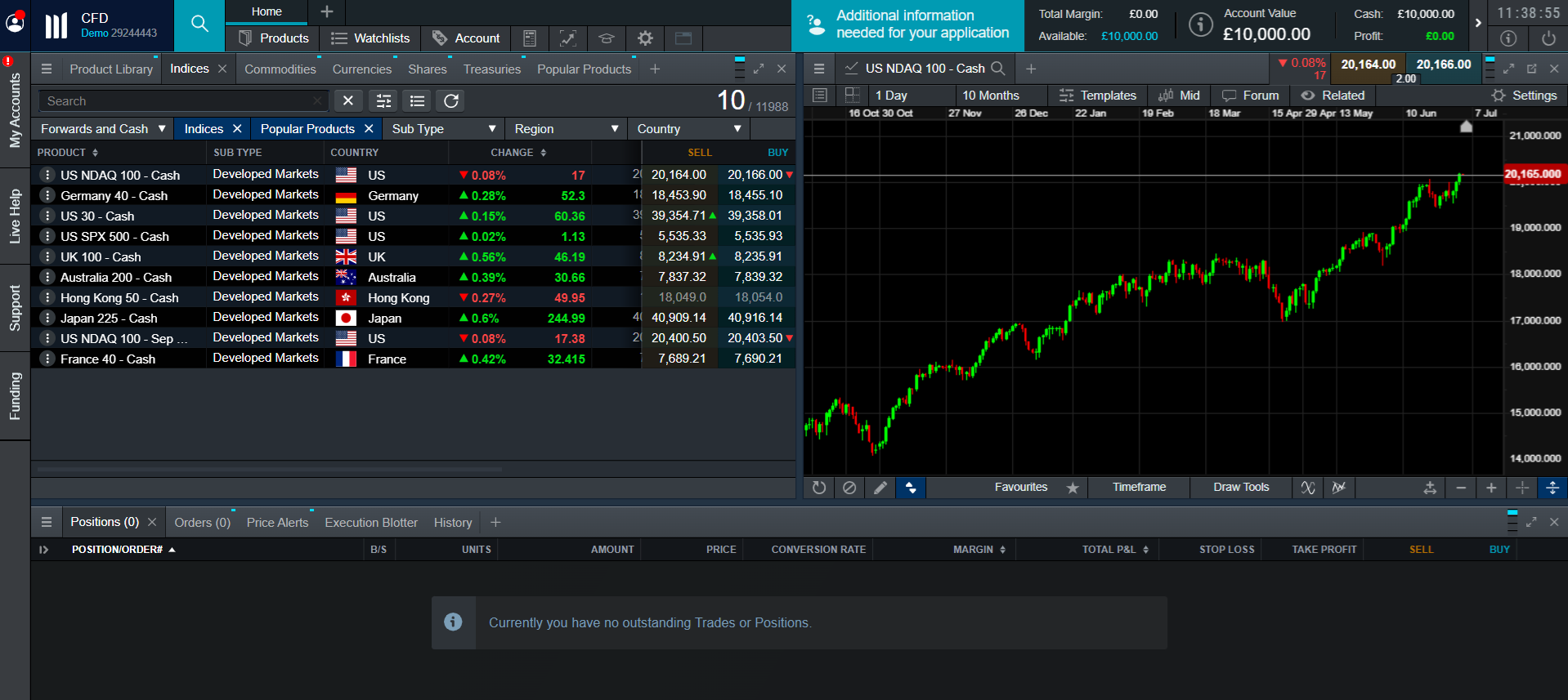 CMC Markets Review : Read Before You Trade | FXEmpire