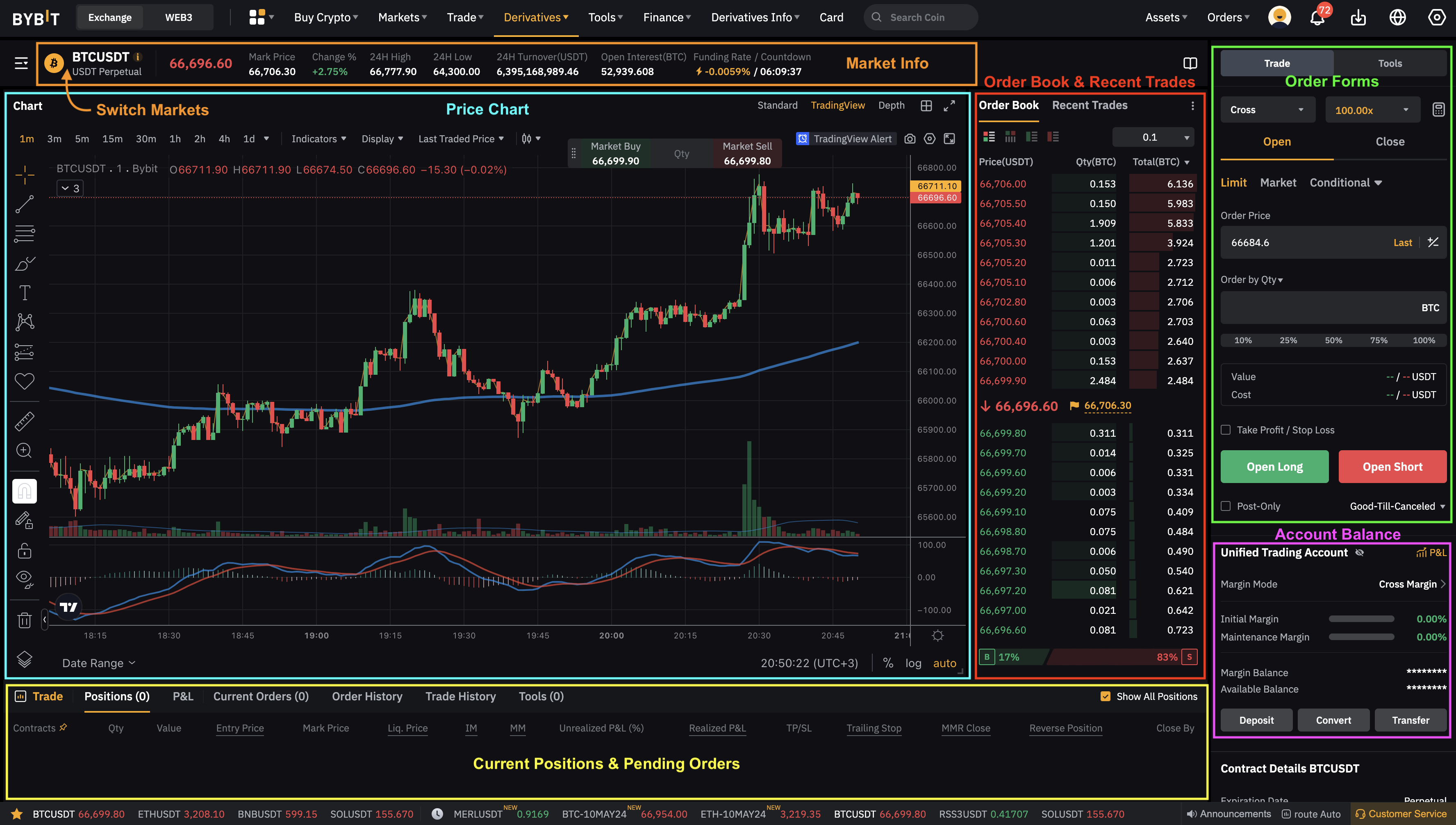 Bybit Review 2026: Is It the Right Exchange for You? | FXEmpire