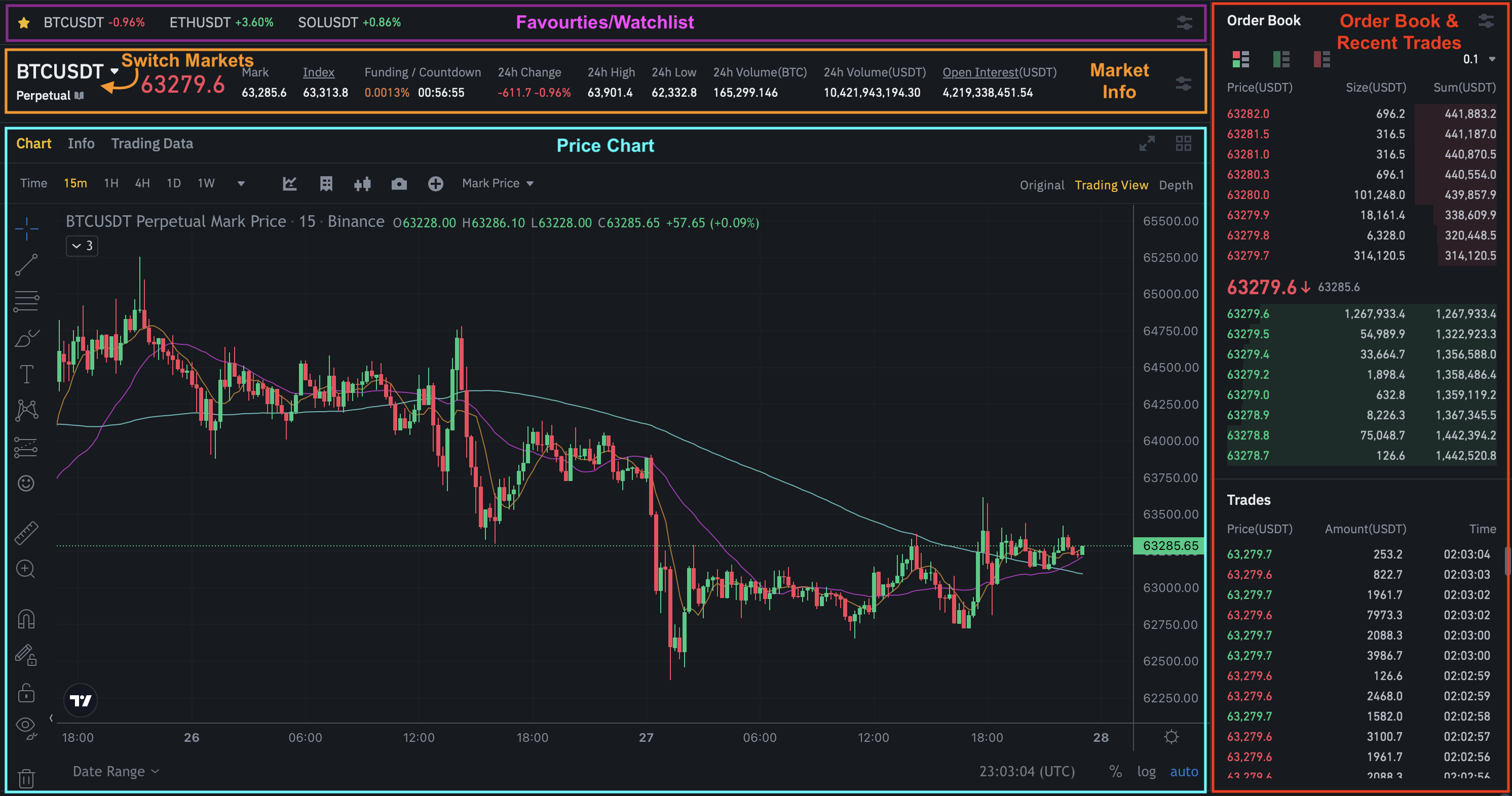 Binance Review 2026: Is It the Right Exchange for You? | FXEmpire
