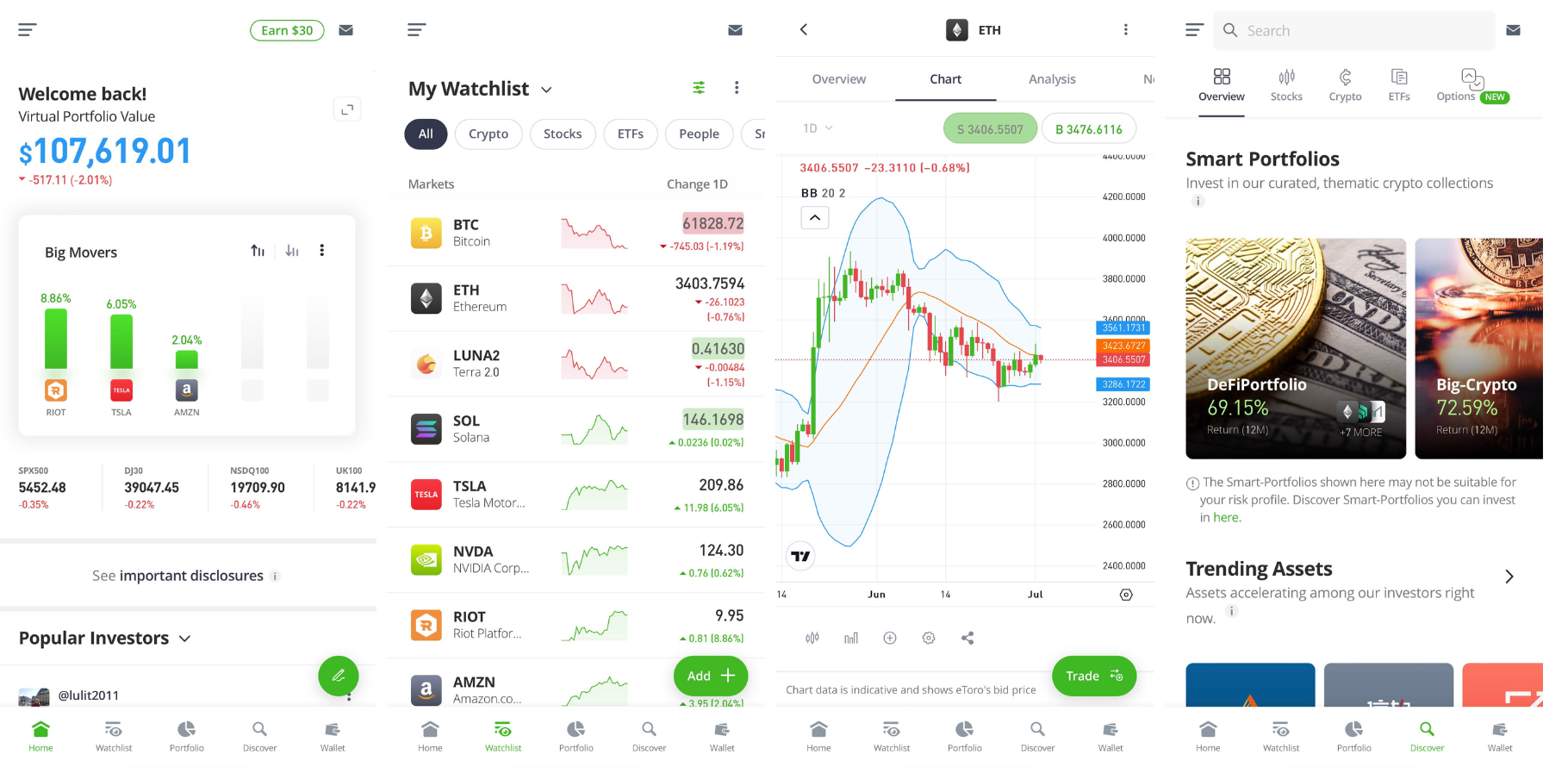 eToro US Review : Read Before You Trade | FXEmpire