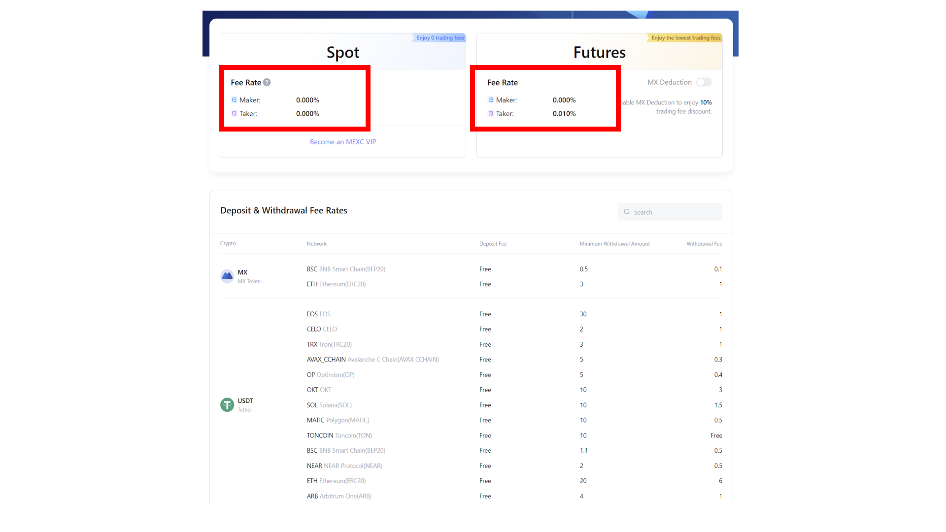 MEXC Review 2026: Is It the Right Exchange for You? | FXEmpire