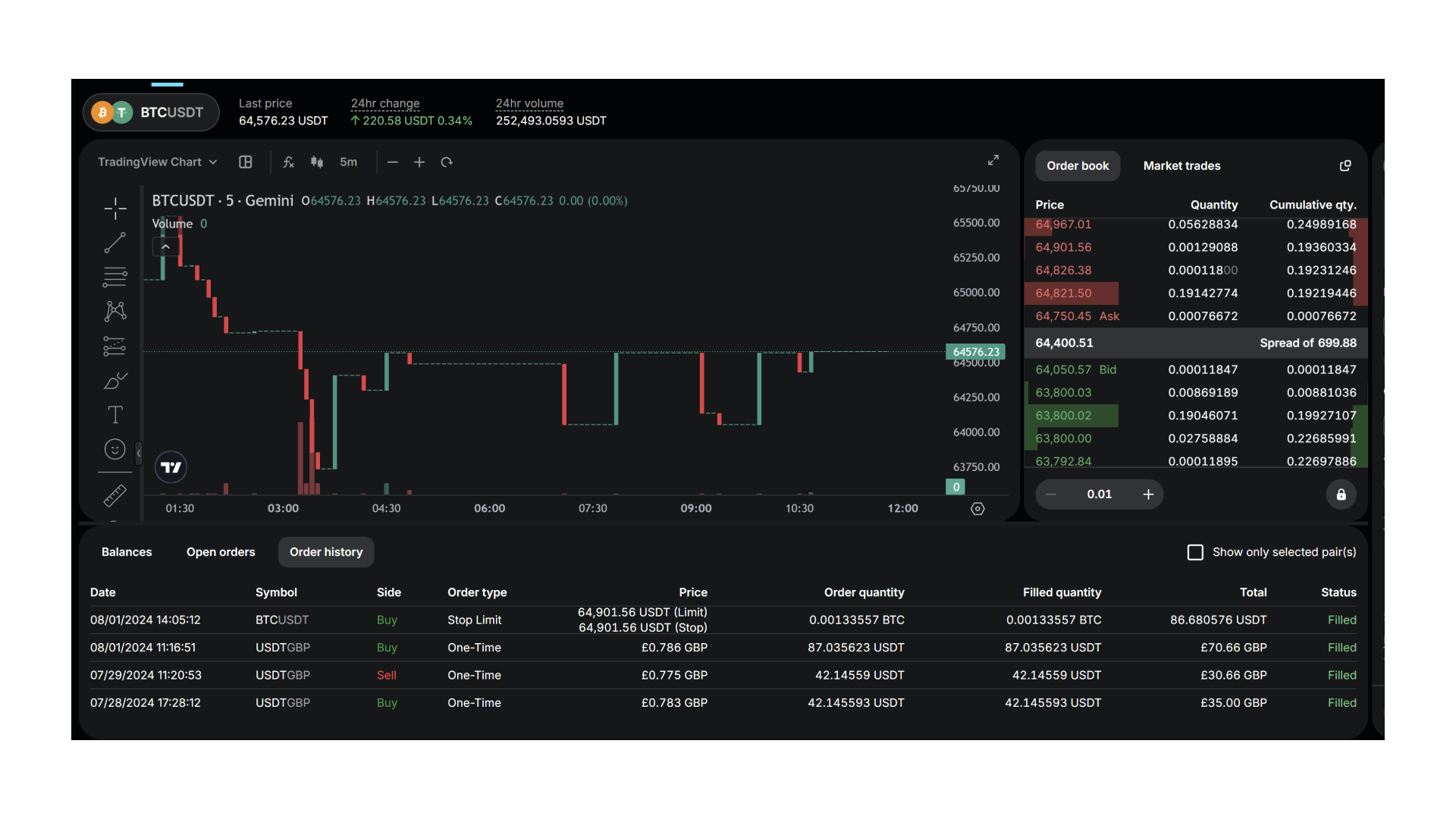 Gemini Review 2026: Is It the Right Exchange for You? | FXEmpire
