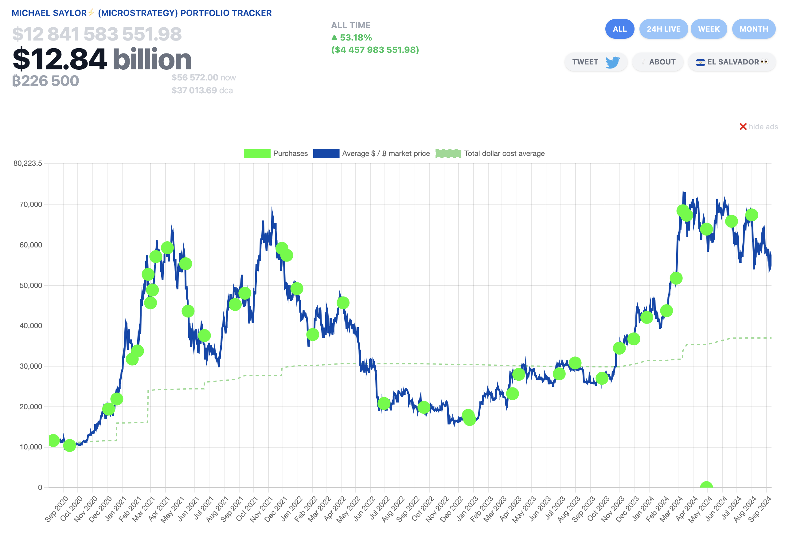 Bitcoin Price to Hit $13M by 2045, MicroStrategy CEO Michael Saylor  Predicts | FXEmpire