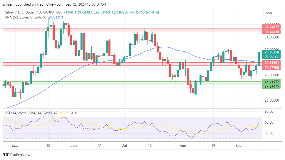 Gold, Silver, Platinum Forecasts – Gold Tests Historic Highs As ECB Cuts Rates - FX Empire