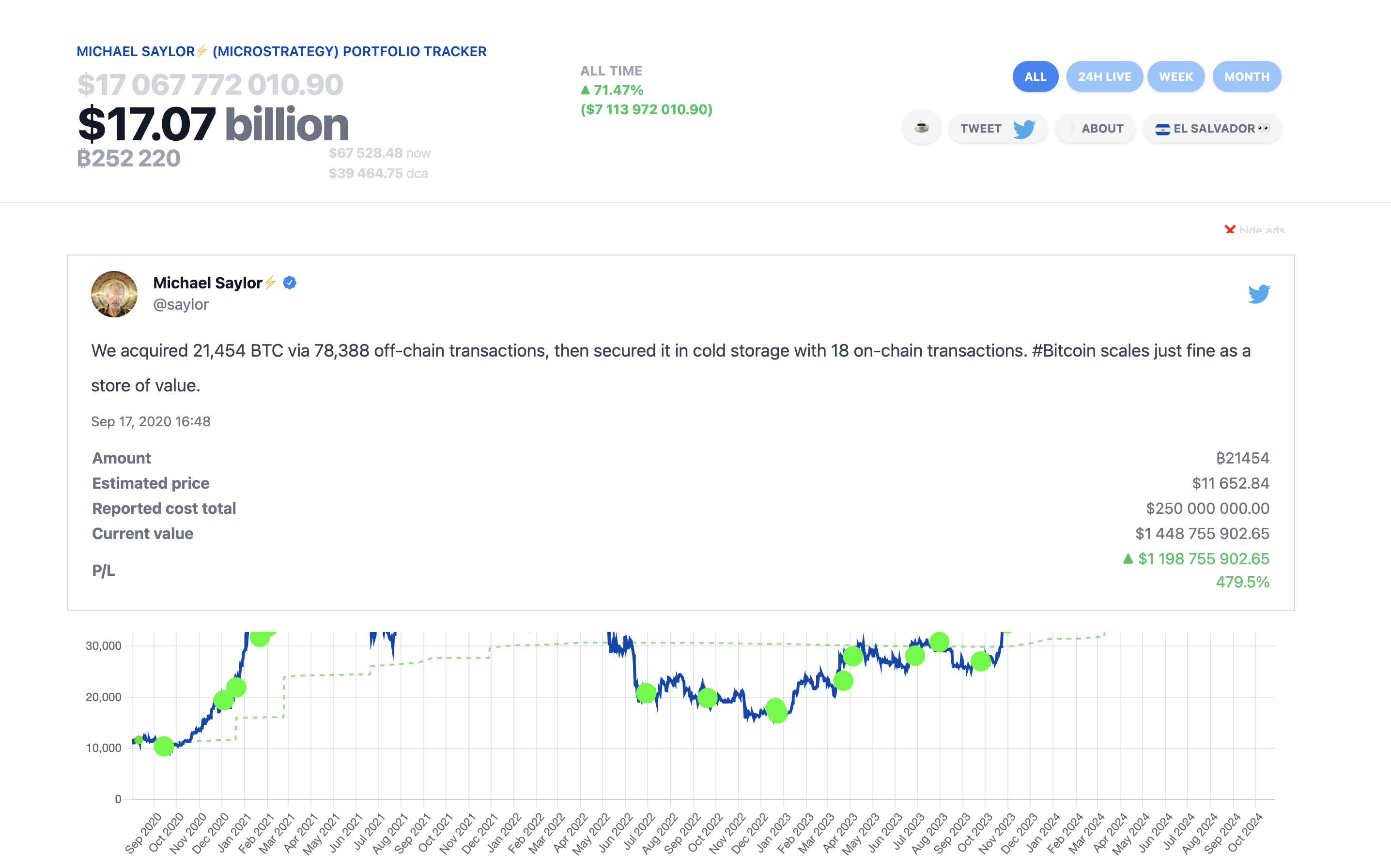 MicroStrategy Share Price Gains 1,500% in 4-Years: These 3 Bitcoin Mining  Stocks Could Follow | FXEmpire
