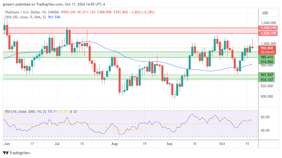 Gold, Silver, Platinum Forecasts – Gold Tests Historic Highs Despite Rising Treasury Yields - FX Empire