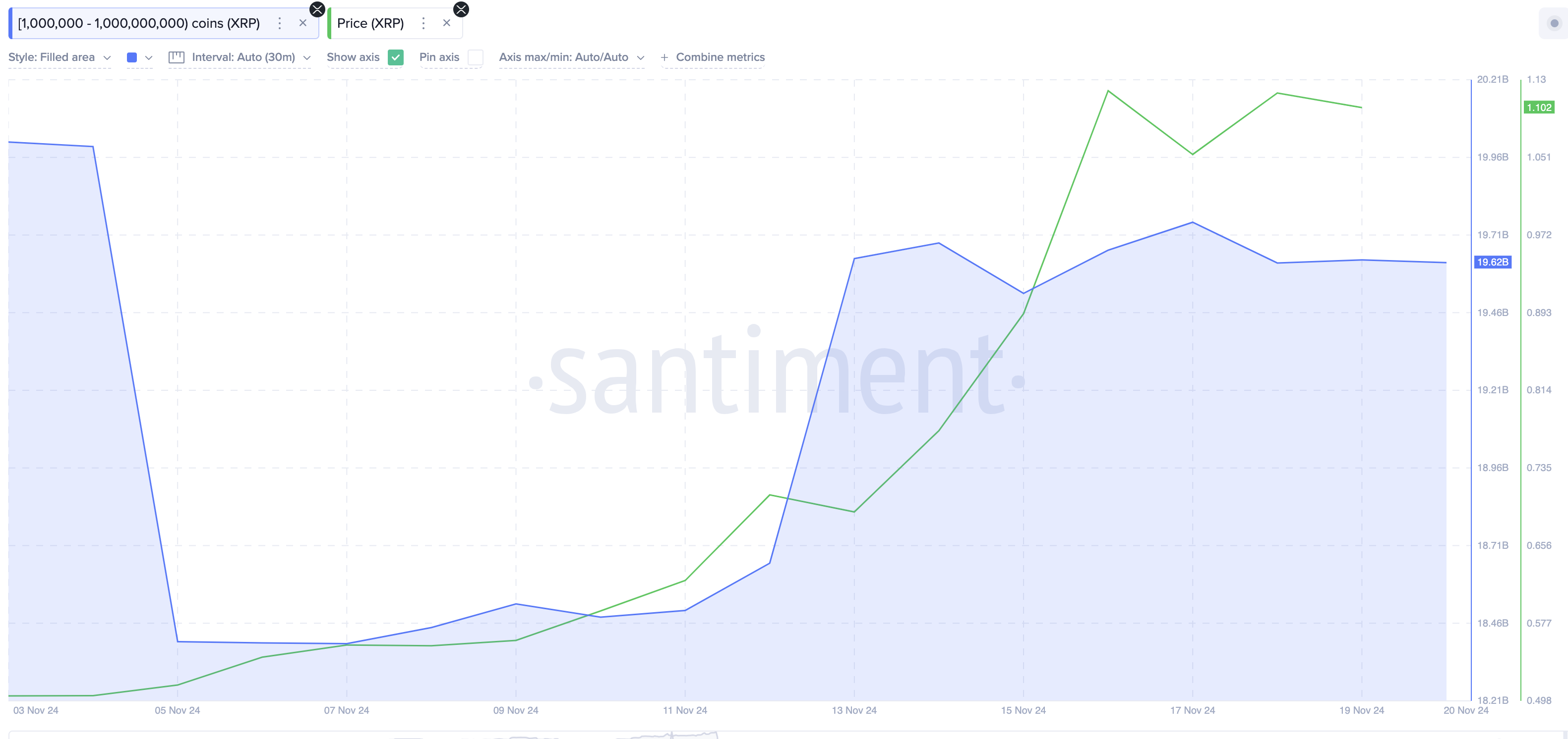 Ripple (XRP) Price Forecast: Peter Brandt predicts $2 breakout as whales  invest $1.5B after Trump re-election | FXEmpire