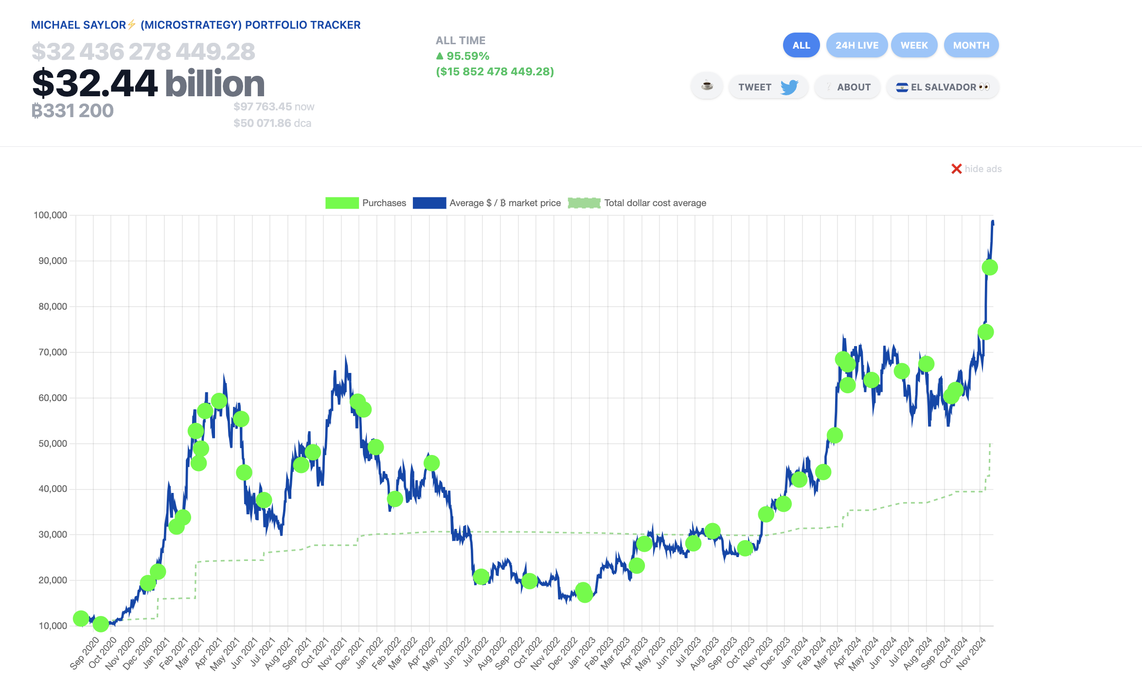 3 Crypto Stocks to watch if Bitcoin price crosses $120K: Marathon,  Coinbase, MicroStrategy Analysis | FXEmpire