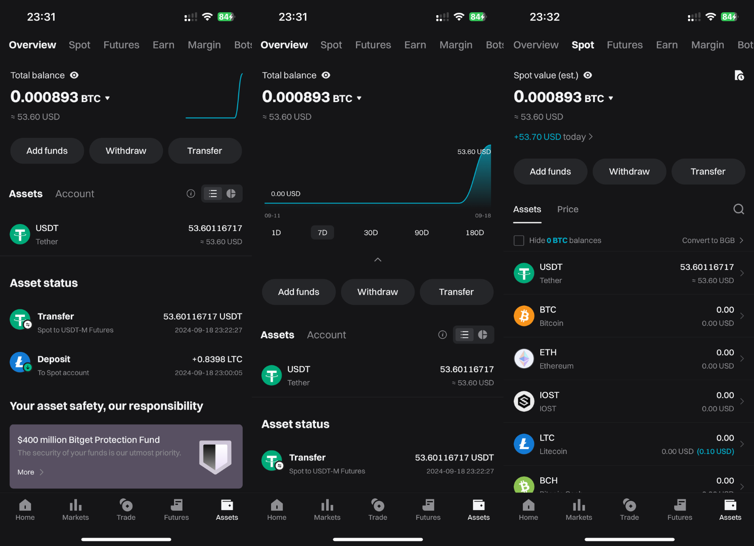 Bitget Review 2026: Is It the Right Exchange for You? | FXEmpire