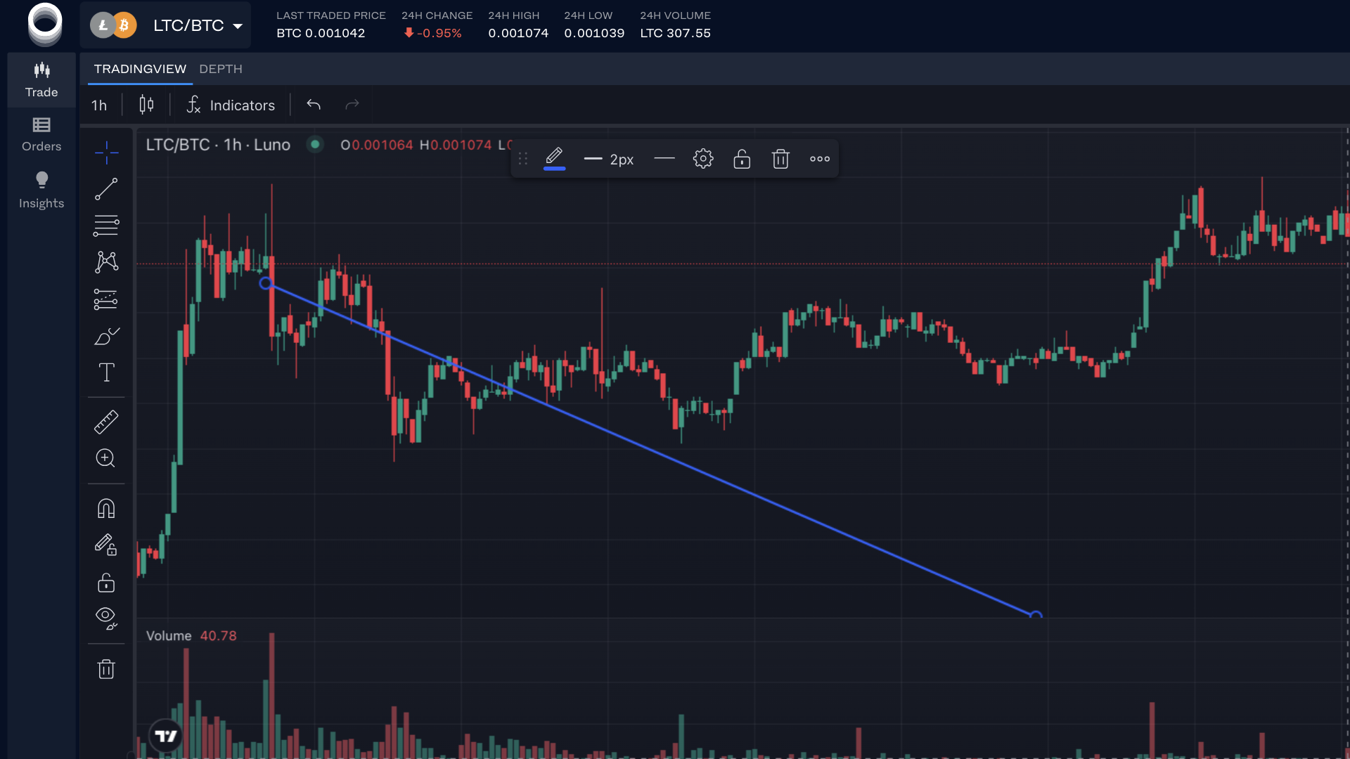 Luno Review 2026: Is It the Right Exchange for You? | FXEmpire