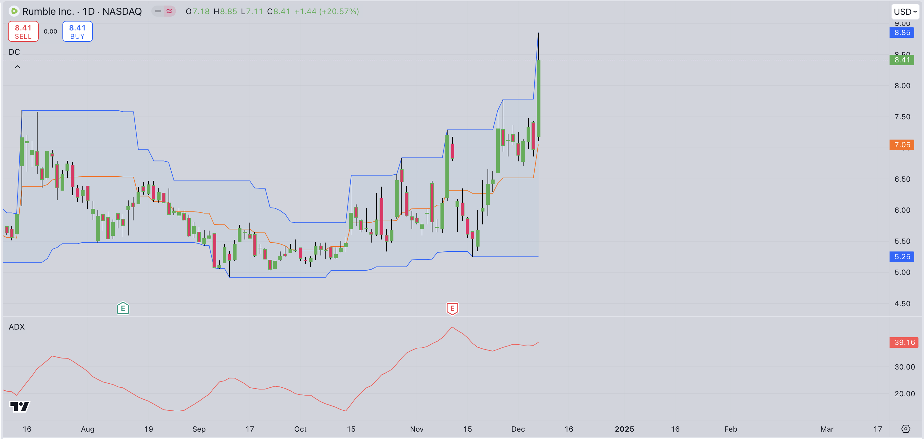 3 Crypto Stocks to Watch if Bitcoin Rally hits $120K ahead of Trump  Inauguration: MicroStrategy, Rumble, Bitdeer | FXEmpire