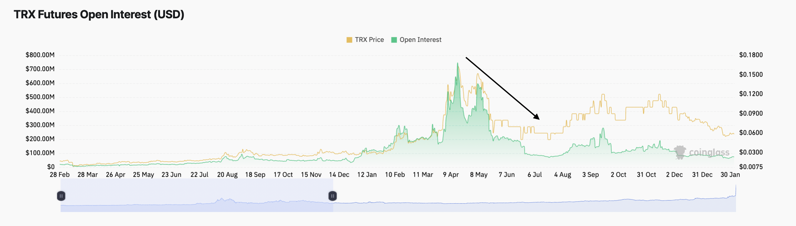 Tron Mimics XRP Price Boom As TRX Rallies 100% in a Day — Next Price  Targets | FXEmpire