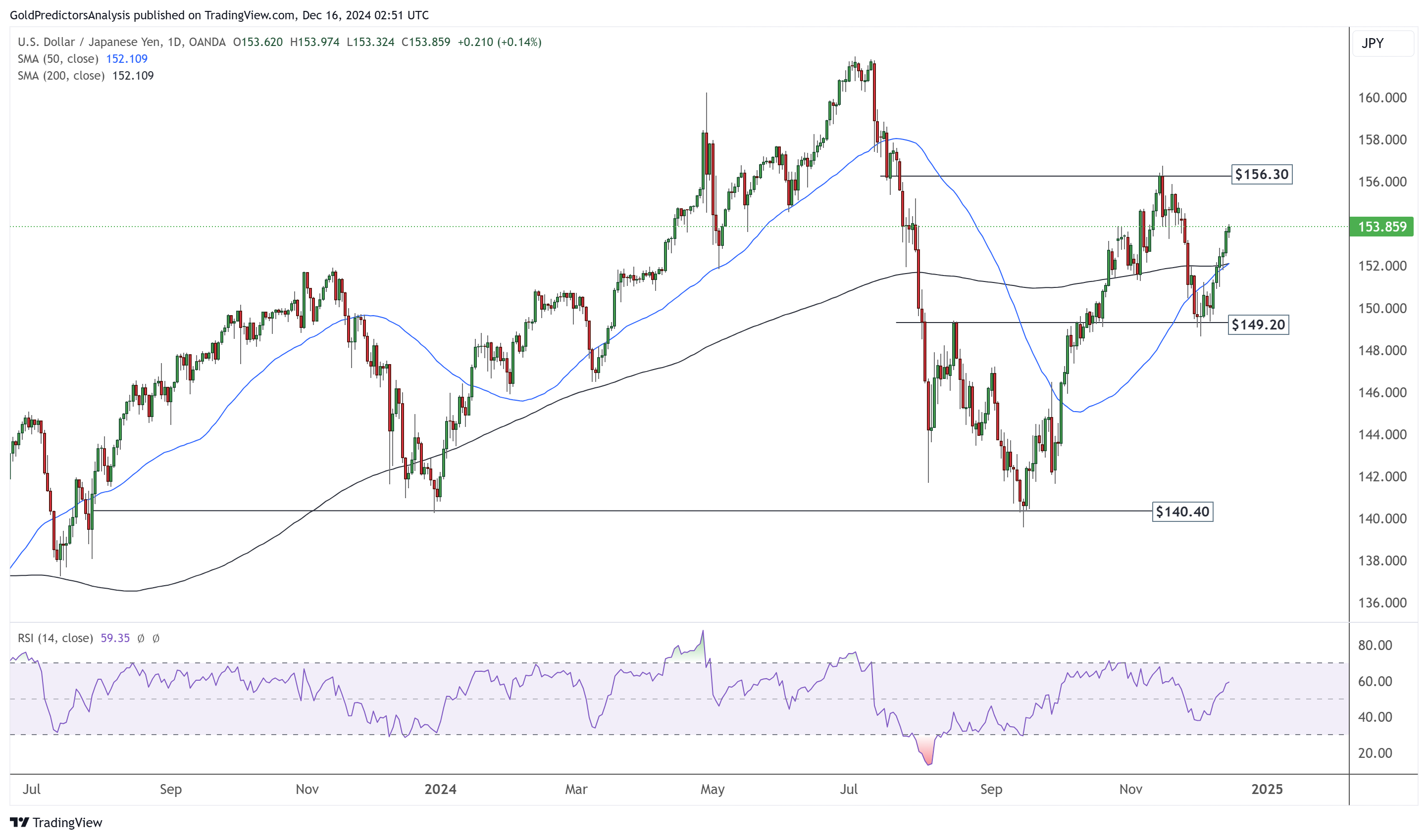 Dollar, Yen, Yuan Technical Analysis: China Faces Economic Struggles as  Trade Tensions Persist | FXEmpire