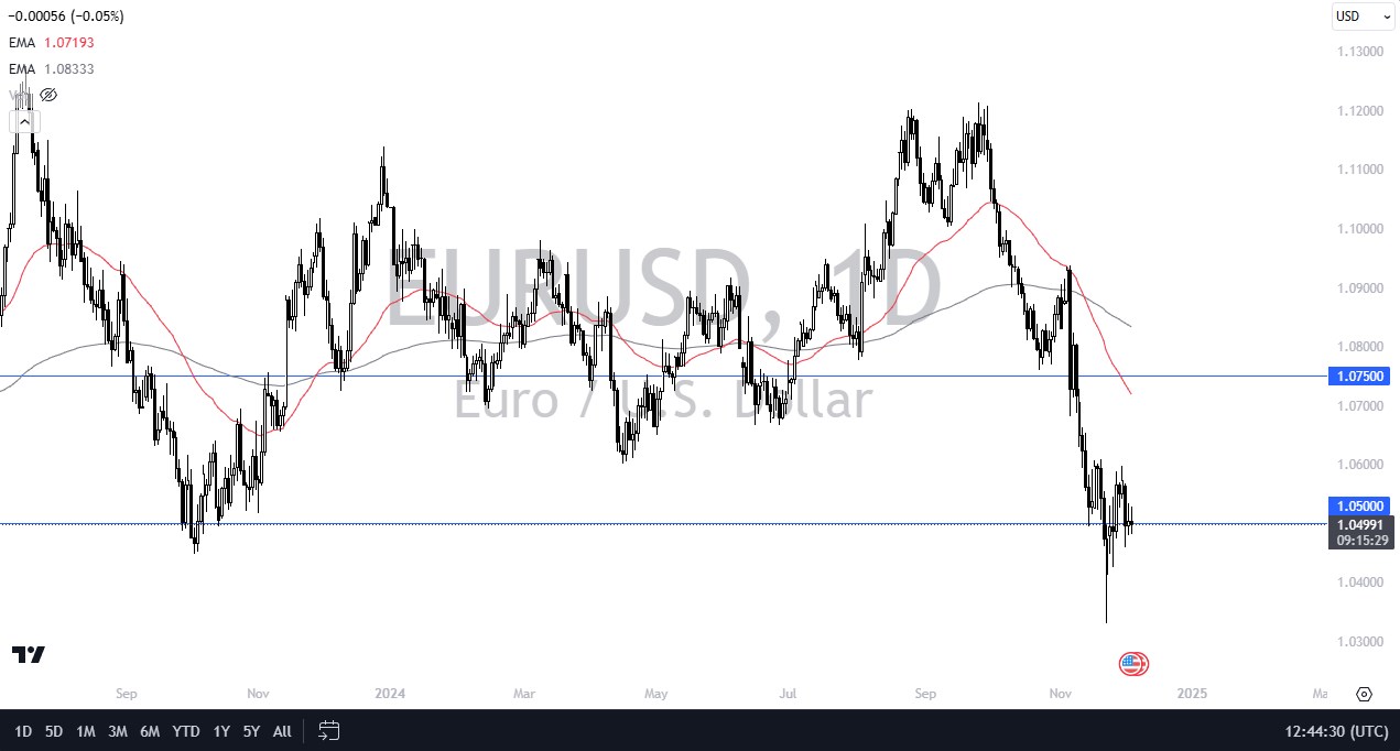 EUR/USD, USD/JPY and AUD/USD Forecast – US Dollar Trying to Flex Muscles |  FXEmpire
