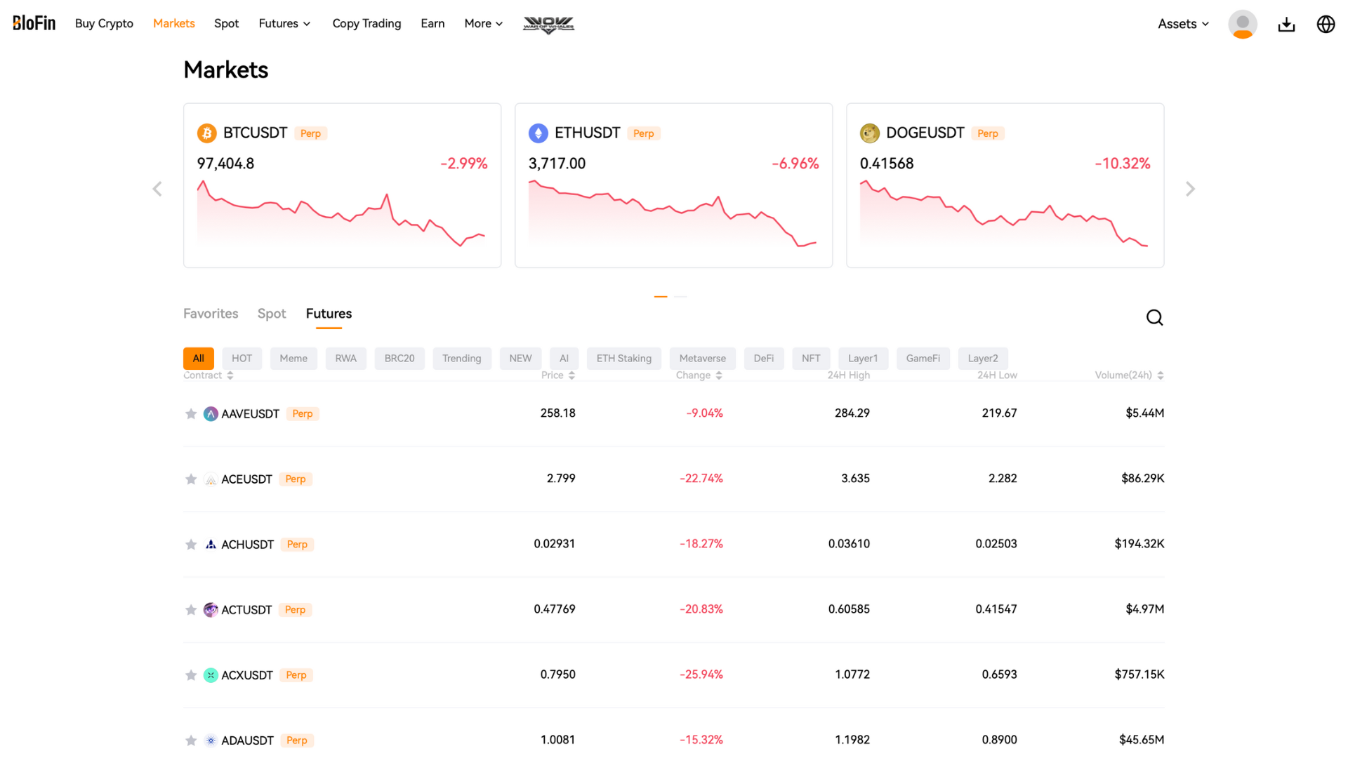 Blofin Review 2026: Is It the Right Exchange for You? | FXEmpire