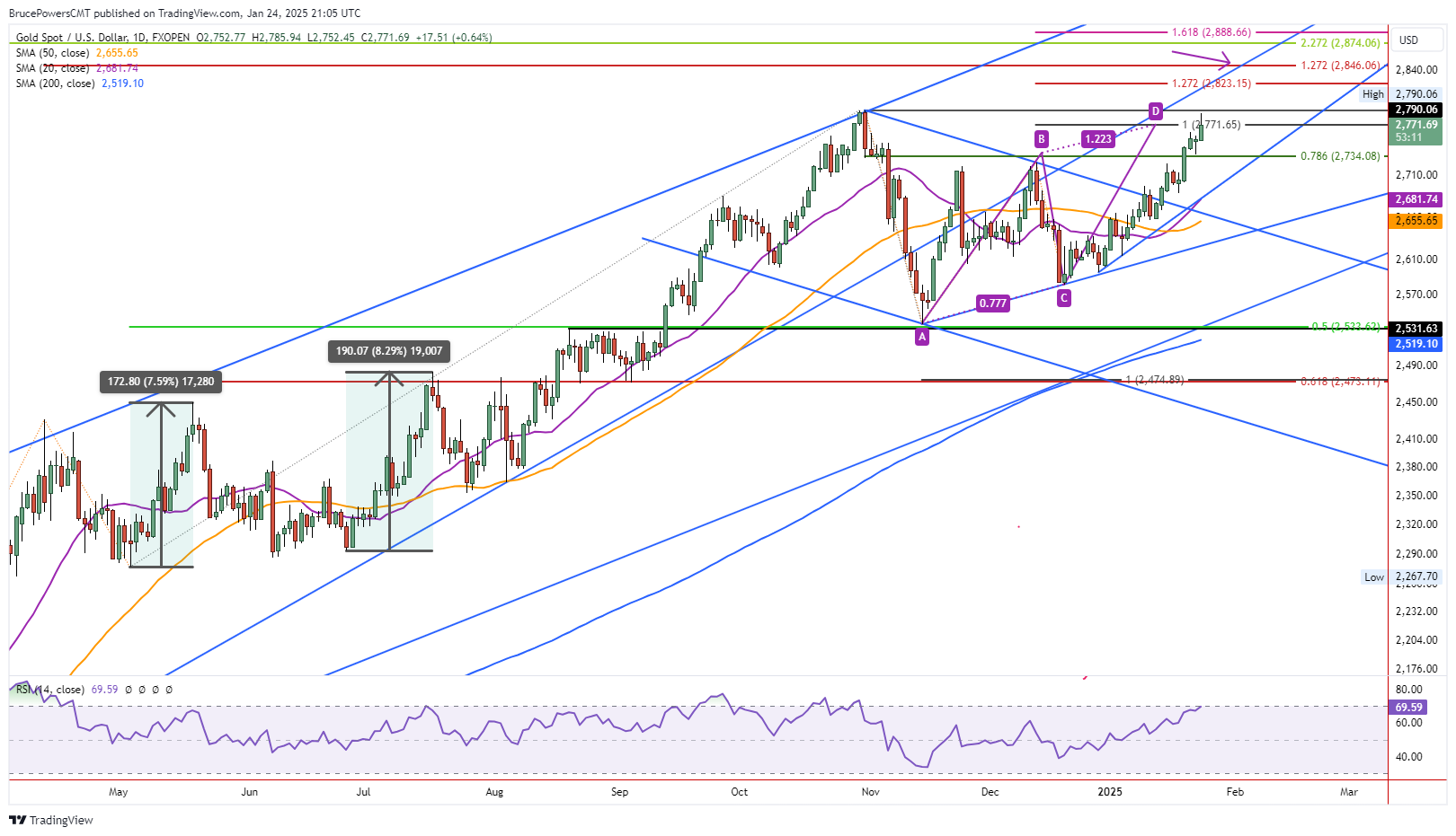 Gold Price Forecast: Rallies Toward Record Highs Amid Breakout Potential |  FXEmpire