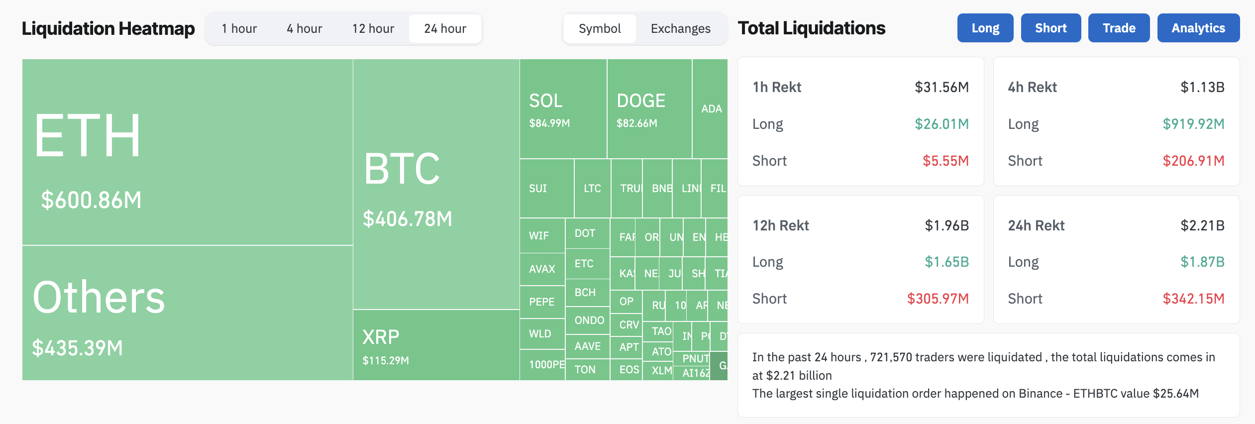 Bitcoin, Ethereum Crash as Trump Slaps Tariffs on China — Buy The Dip Next?  | FXEmpire