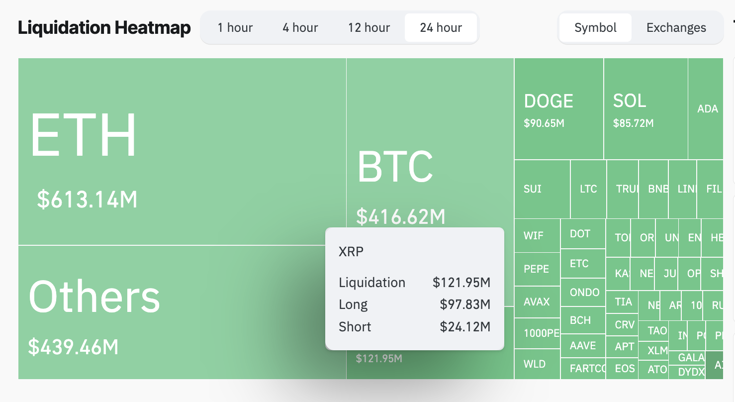 XRP Price Recovers 35% After Trump-Led Global Market Rout — V-Shaped  Recovery Next? | FXEmpire