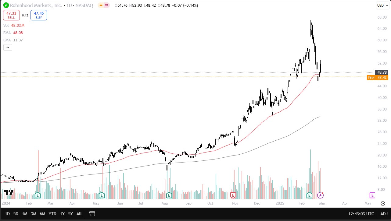 MSTR, HOOD and COIN Price Forecast – Major Stocks Mixed | FXEmpire