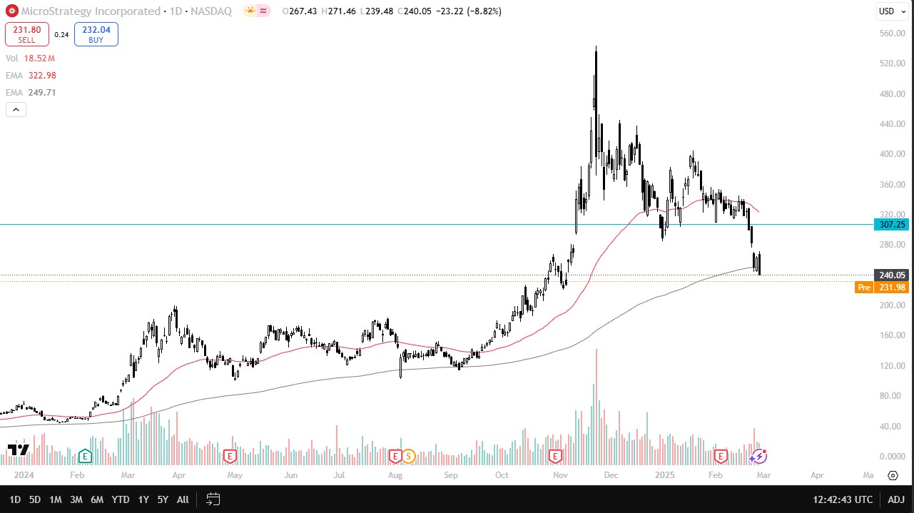 MSTR, HOOD and COIN Price Forecast – Major Stocks Mixed | FXEmpire