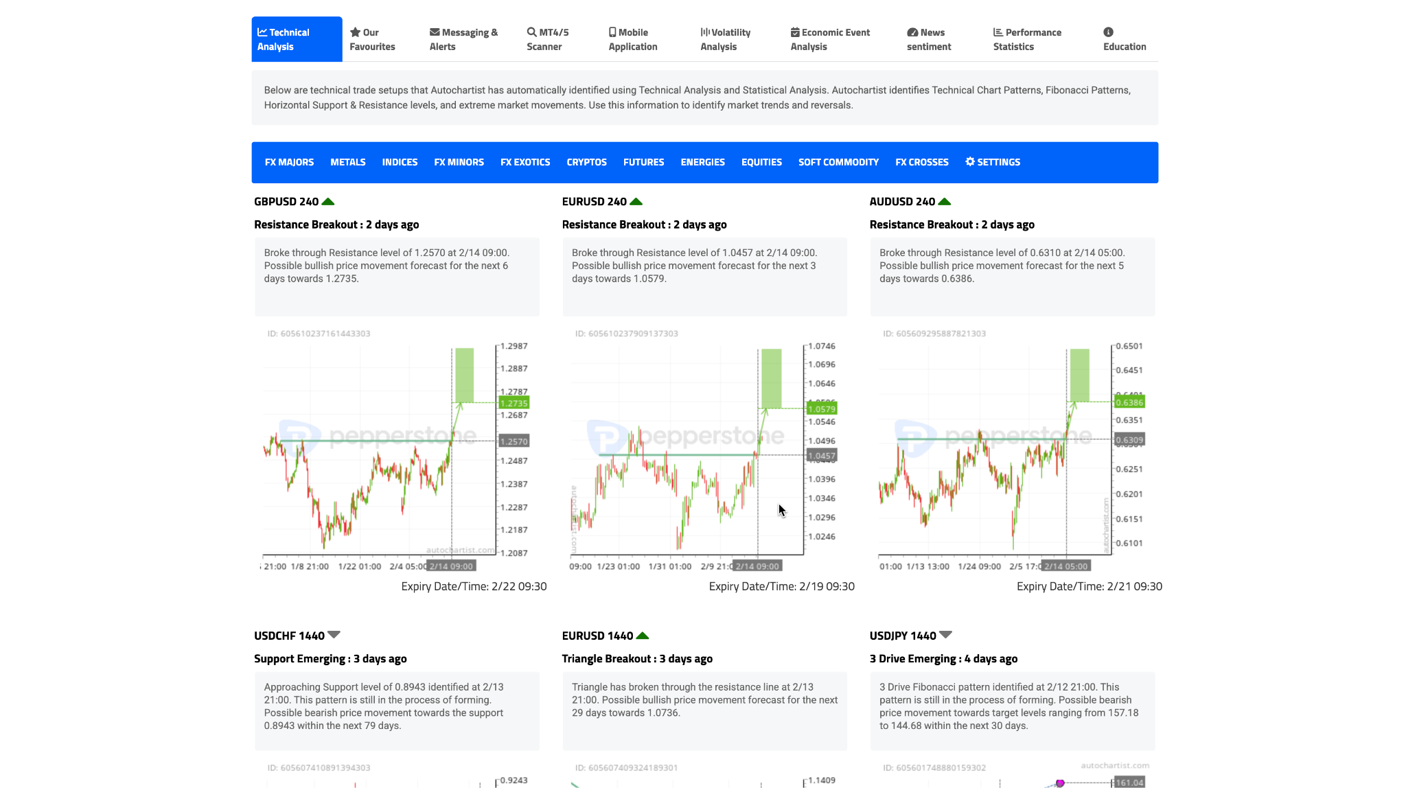 Pepperstone Review 2025 – Full Video Walkthrough
