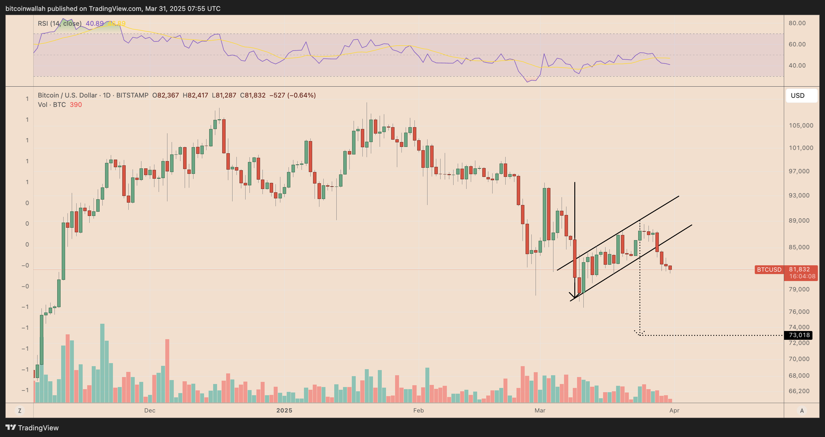 Bitcoin, Ethereum, XRP Price Analysis Ahead of Trump Tariffs | FXEmpire