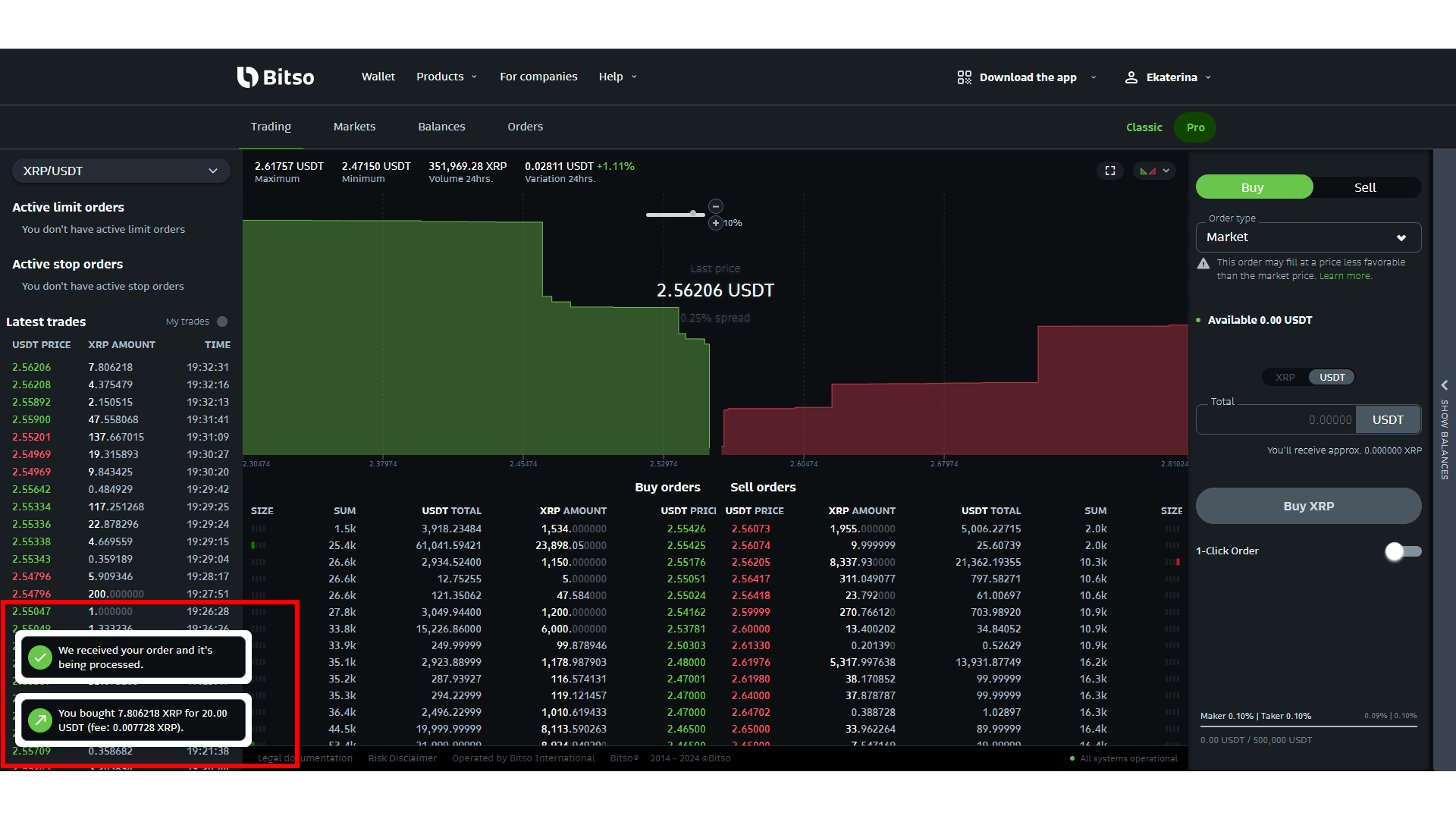 Bitso Review 2026: Is It the Right Exchange for You? | FXEmpire