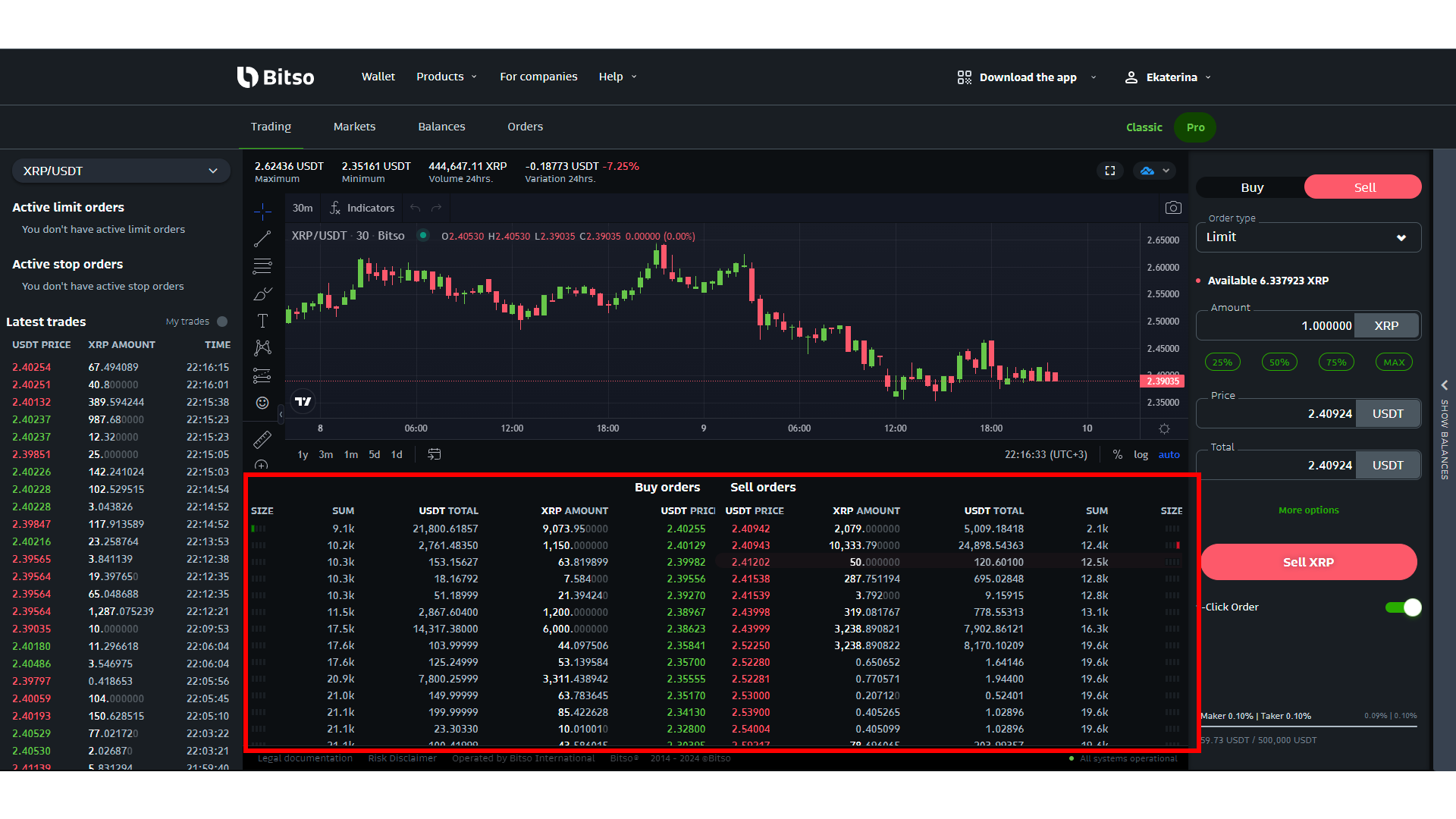 Bitso Review 2026: Is It the Right Exchange for You? | FXEmpire