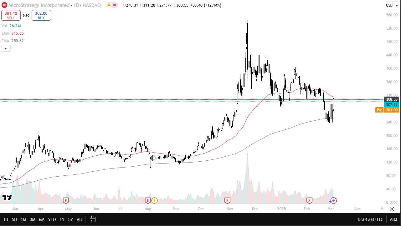MSTR, COIN and MARA Forecast – Crypto Stocks a Mix Sluggish in Premarket |  FXEmpire