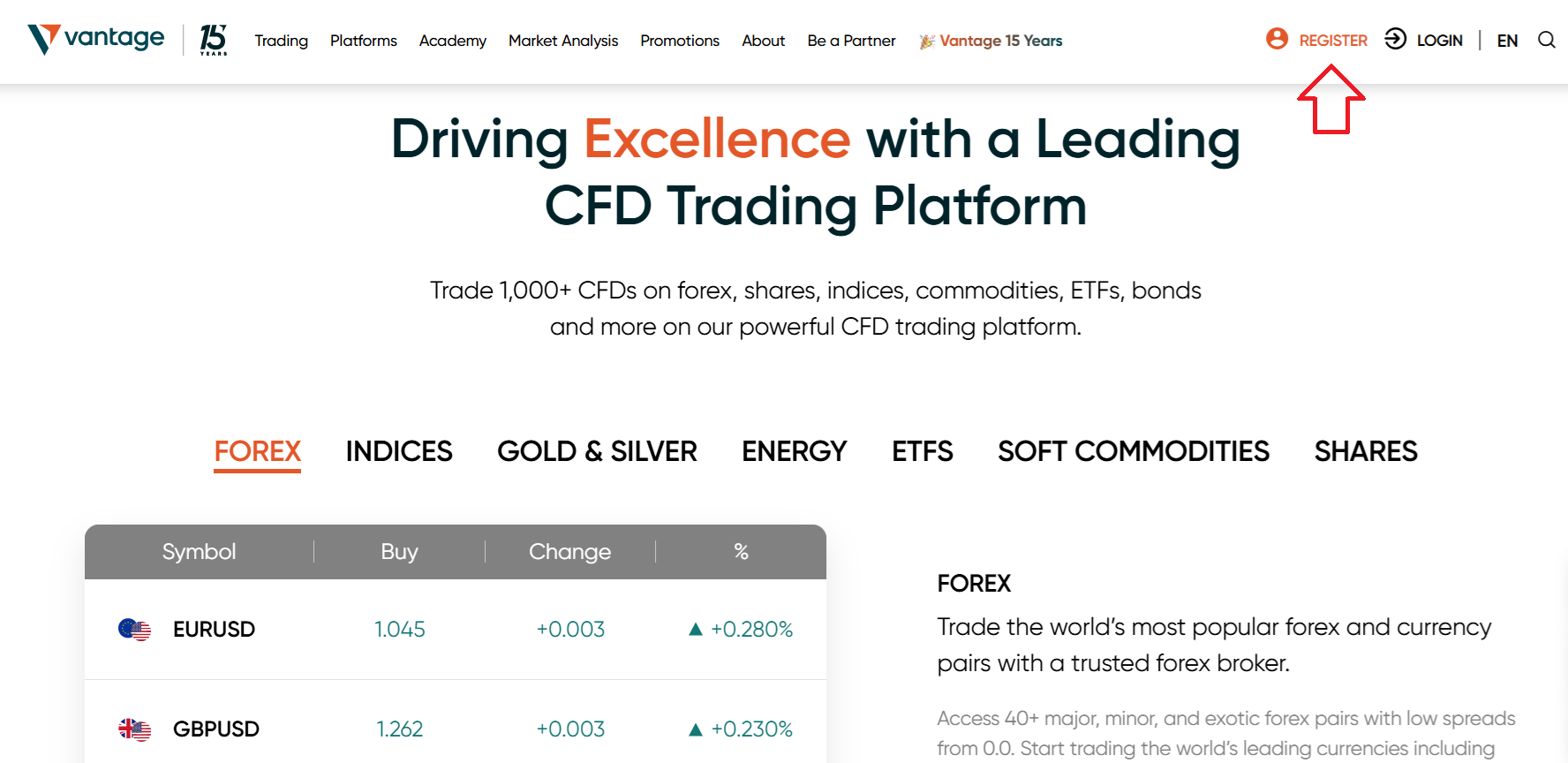 Vantage Review : Read Before You Trade | FXEmpire