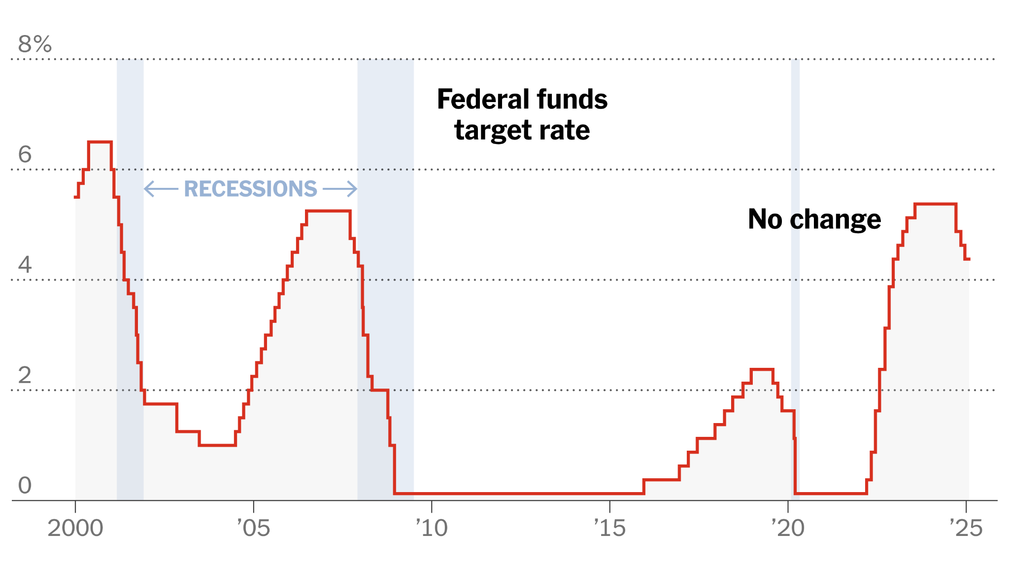 Ethereum Price Analysis: ETH Faces Moment of Truth as It Struggles to Break  Above $2,000 | FXEmpire